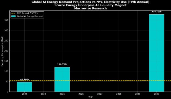 Demandas de energía y realidades de recursos