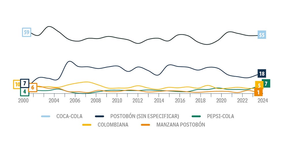 La chispa, vigente_2