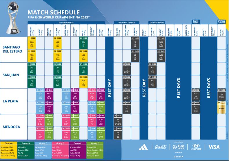 Programación Mundial sub-20. Foto: FIFA