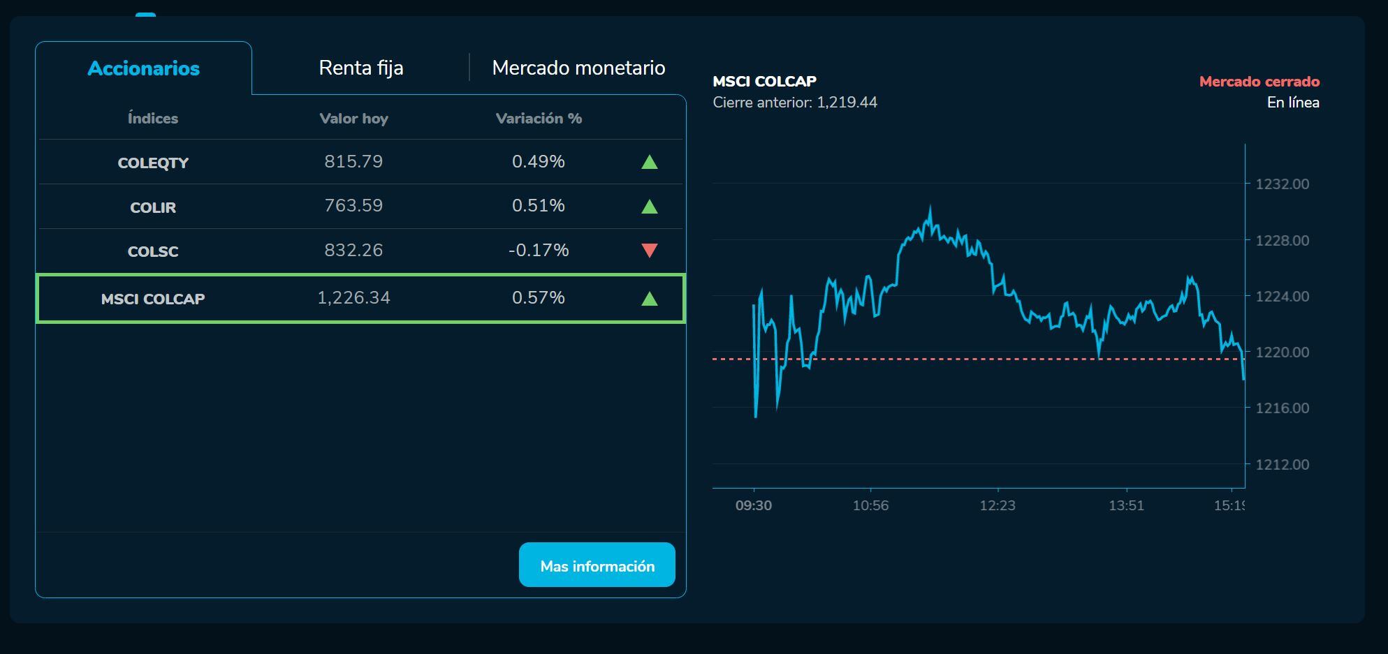 Bvcierre 16 de febrero