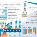 El primer semestre no fue positivo para la industria y comercio en el Valle del Cuca. Gráfico: El País Fuente: Dane