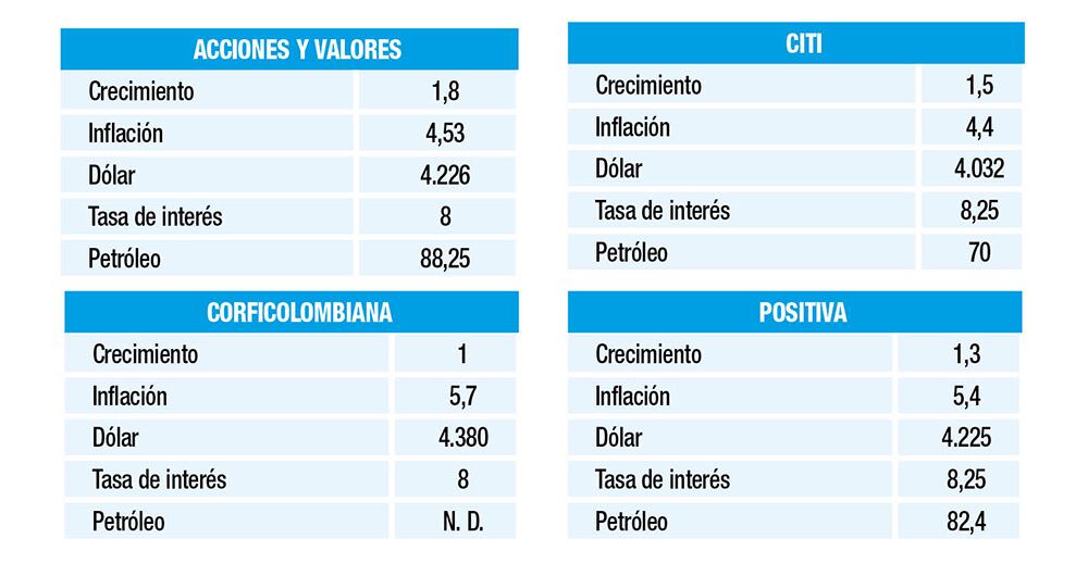 Tensiones en el mar Rojo impulsaron al alza los precios del petróleo