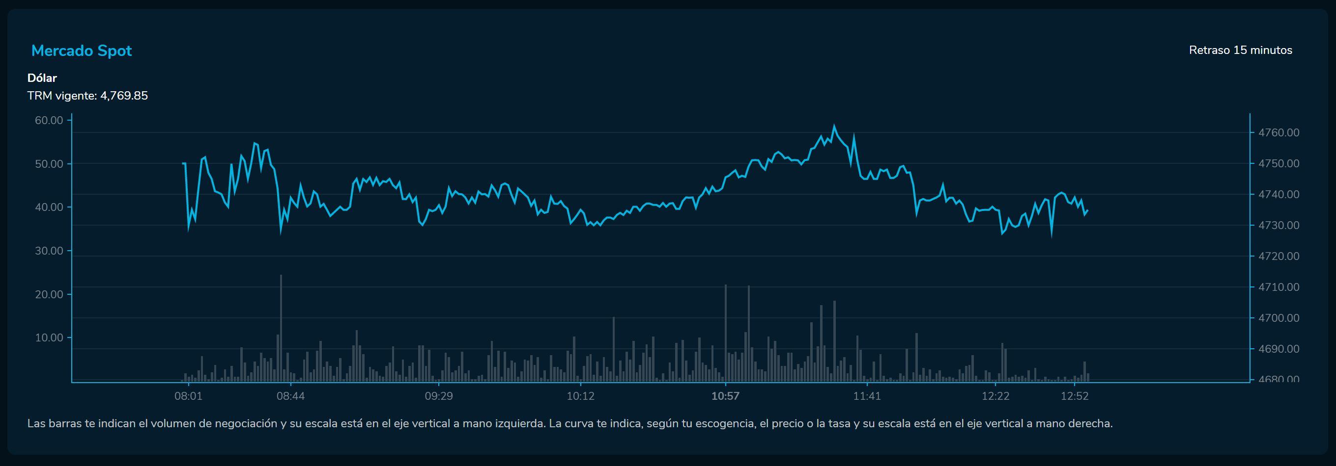 Cierredivisas 9 de febrero