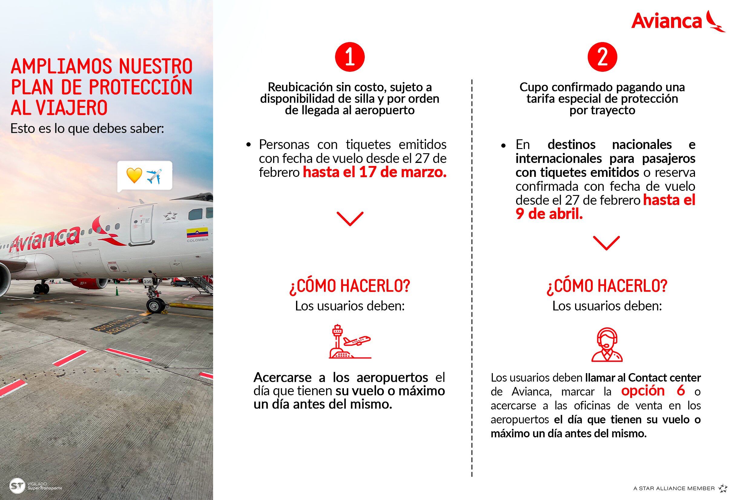 Plan Avianca