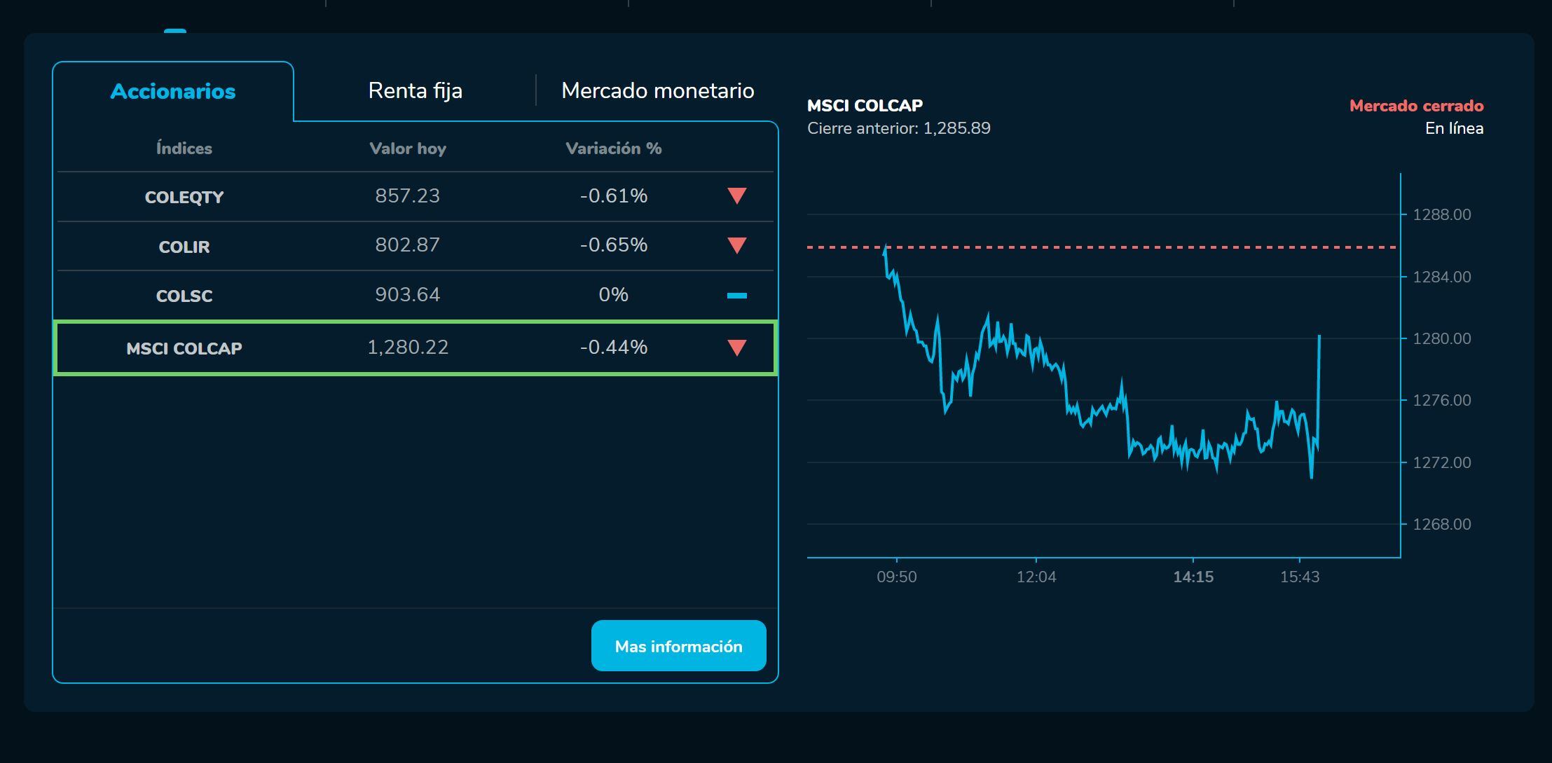 BVCierre 30 de enero