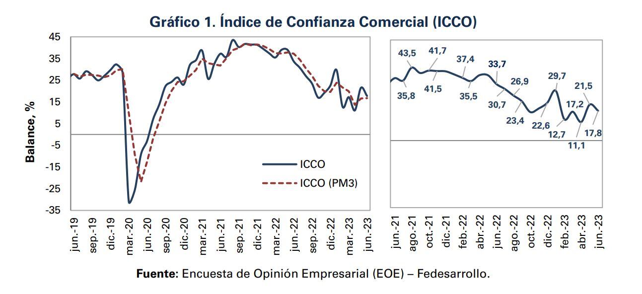 ICC Junio - Fedesarrollo