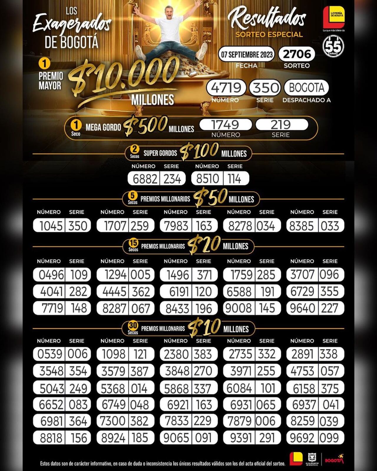 Lotería de Bogotá. Sorteo del 7 de septiembre 2023.