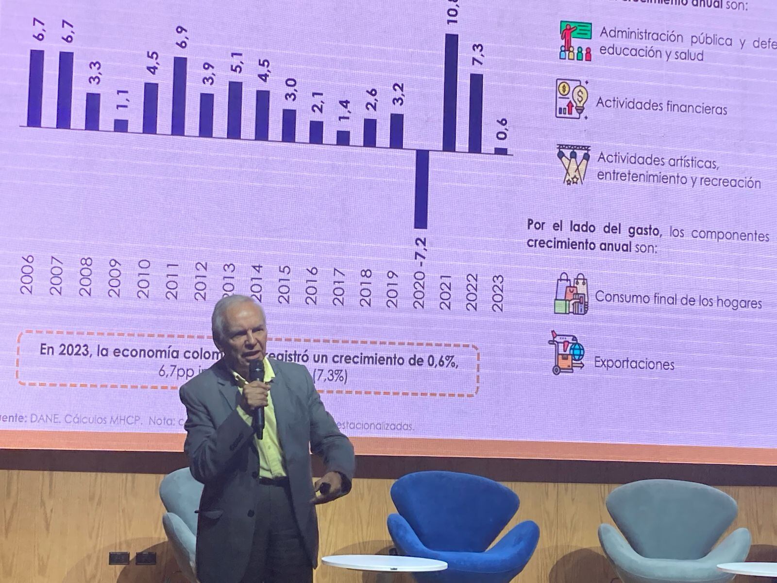 Ricardo Bonilla, ministro de Hacienda en seminario de Anif-Fedesarrollo, en Bogotá.
