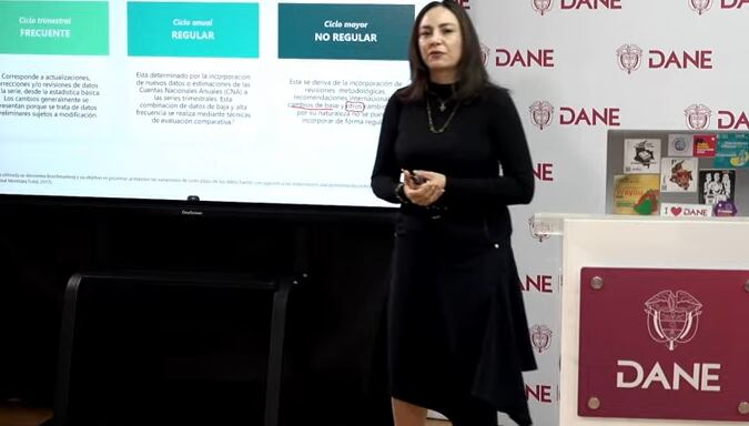 PIB de Colombia en el III trimestre de 2025