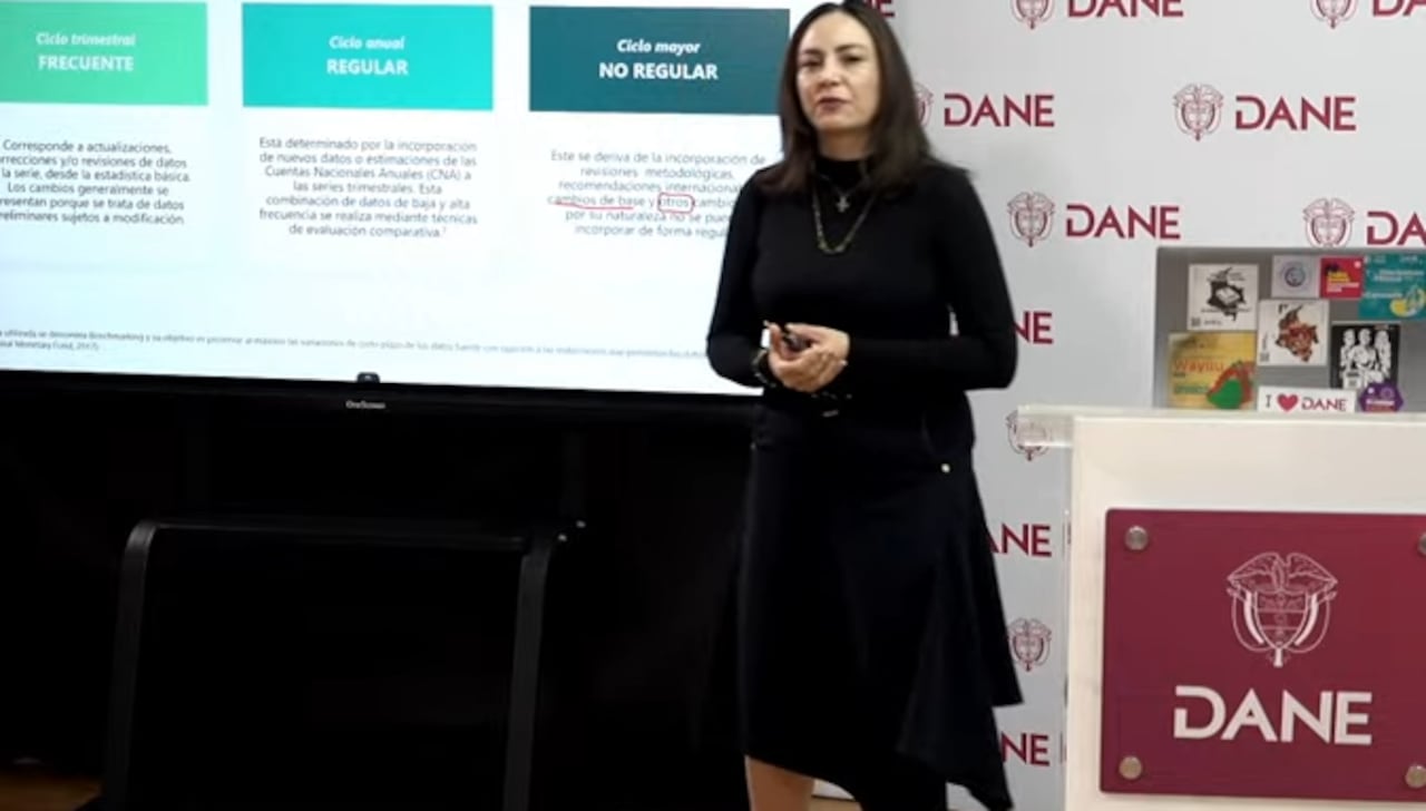 PIB de Colombia en el III trimestre de 2025