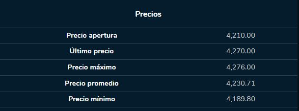 Cierre índices BVC 12 de octubre 2023