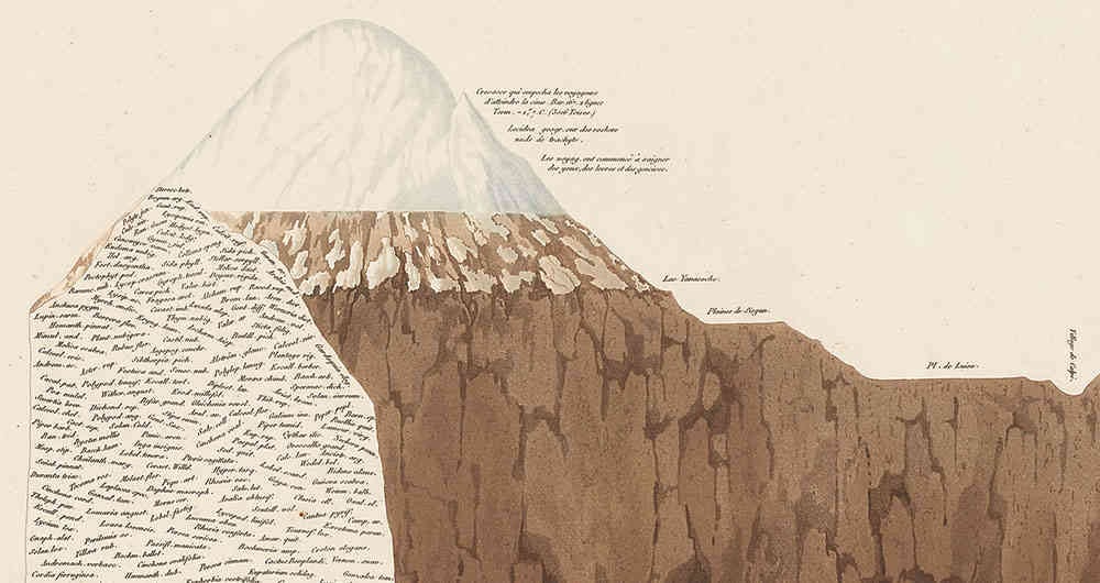 'Viaje a la cima de Chimborazo'. Alexander von Humboldt. 1802. El alemán ascendió en compañía del botánico y médico francés Aimé Bonpland y el noble y militar ecuatoriano Carlos Montúfar.