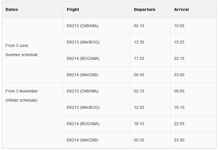 Los vuelos que Emirates hará a Bogotá