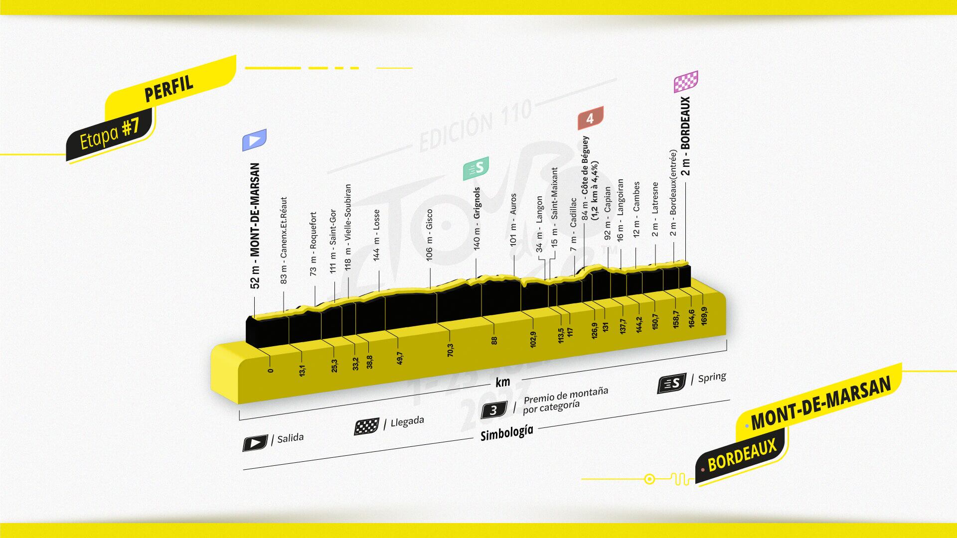 La etapa 7 del Tour de Francia se desarrollará en llano.