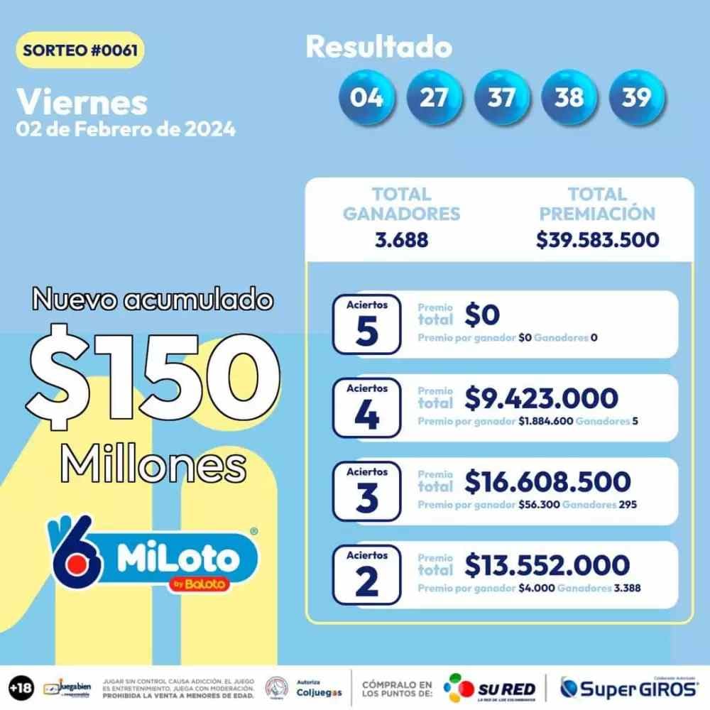Resultado MiLoto sorteo 2 de febrero de 2024