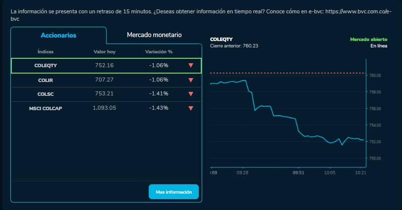 Cómo amanecen las bolsas hoy 21 de septiembre del 2023