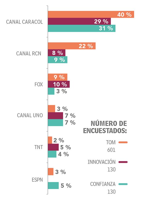 Adultos Categoría Comunicaciones_3