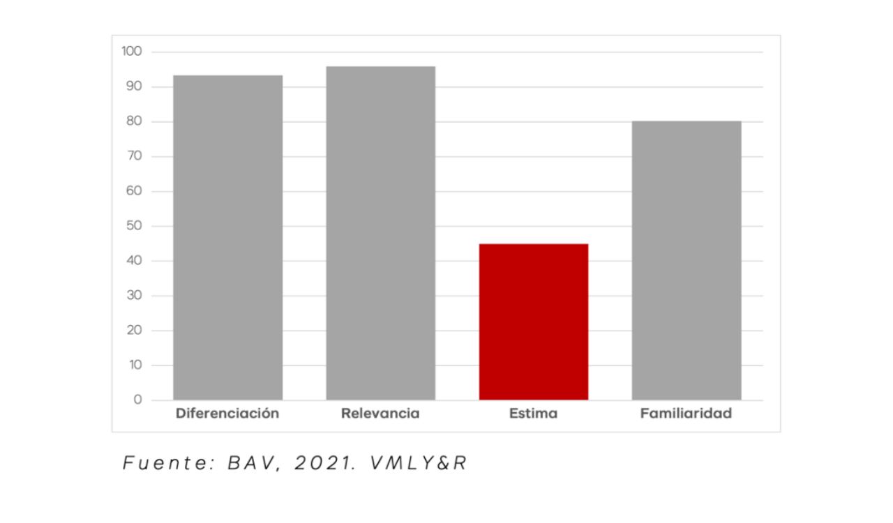 Foto: Cortesía VMLY&R