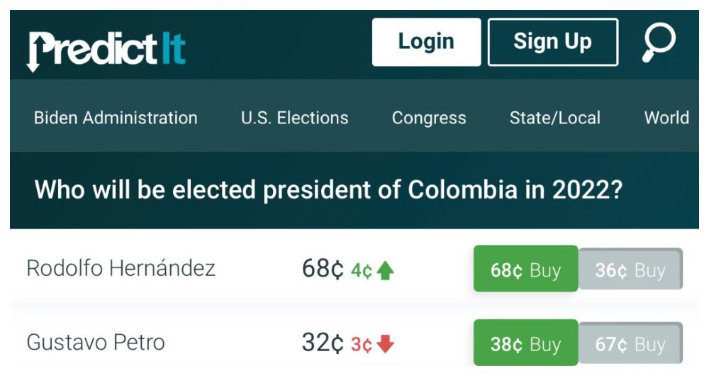 Reporte de PredictIt