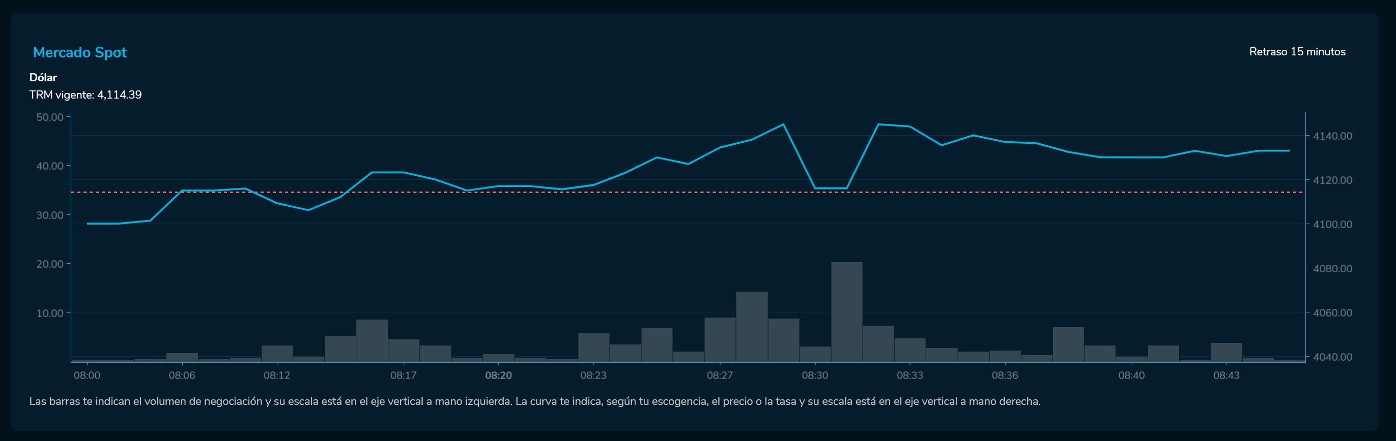 Aperturadivisas 23 de junio