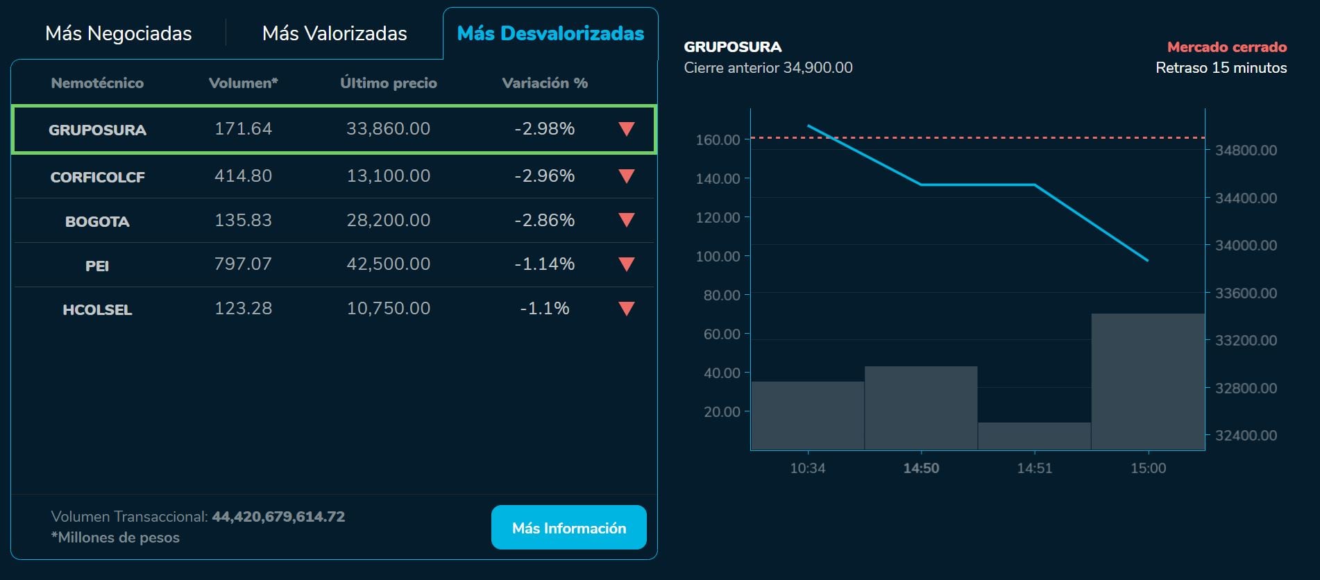 Bvcierre 24 de agosto