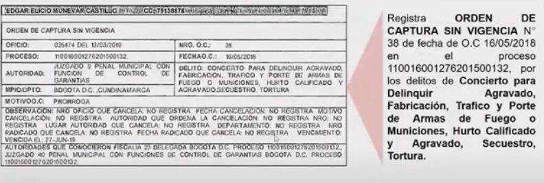 El Caballista tenia una orden de captura desde 2019 pero logró evadir a las autoridades por años.
