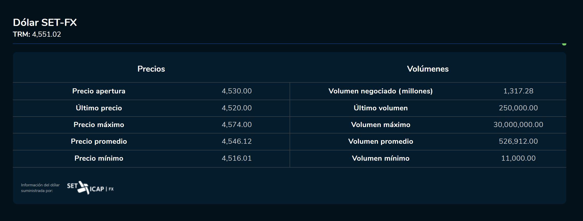 Cierredivisas 24 de enero