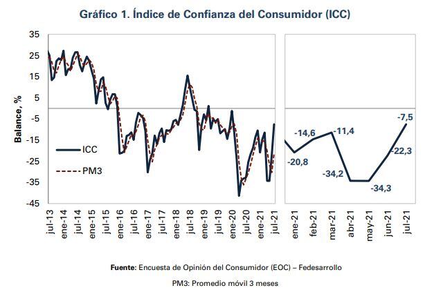 Confianza del consumidor