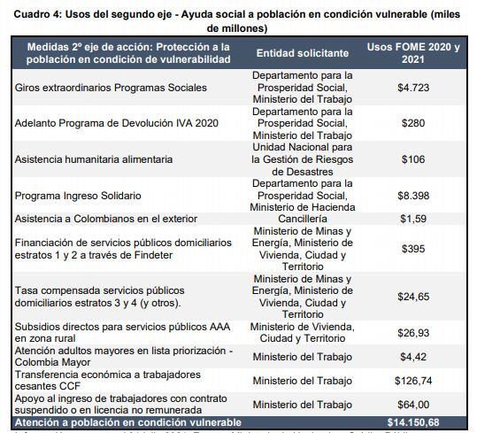 Ayuda a población vulnerable