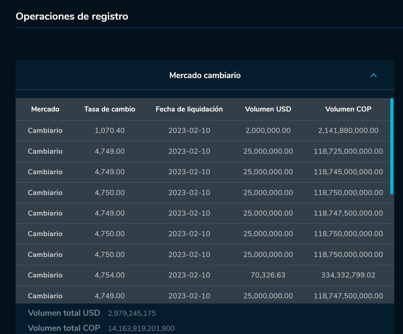 Aperturadivisas 10 de febrero