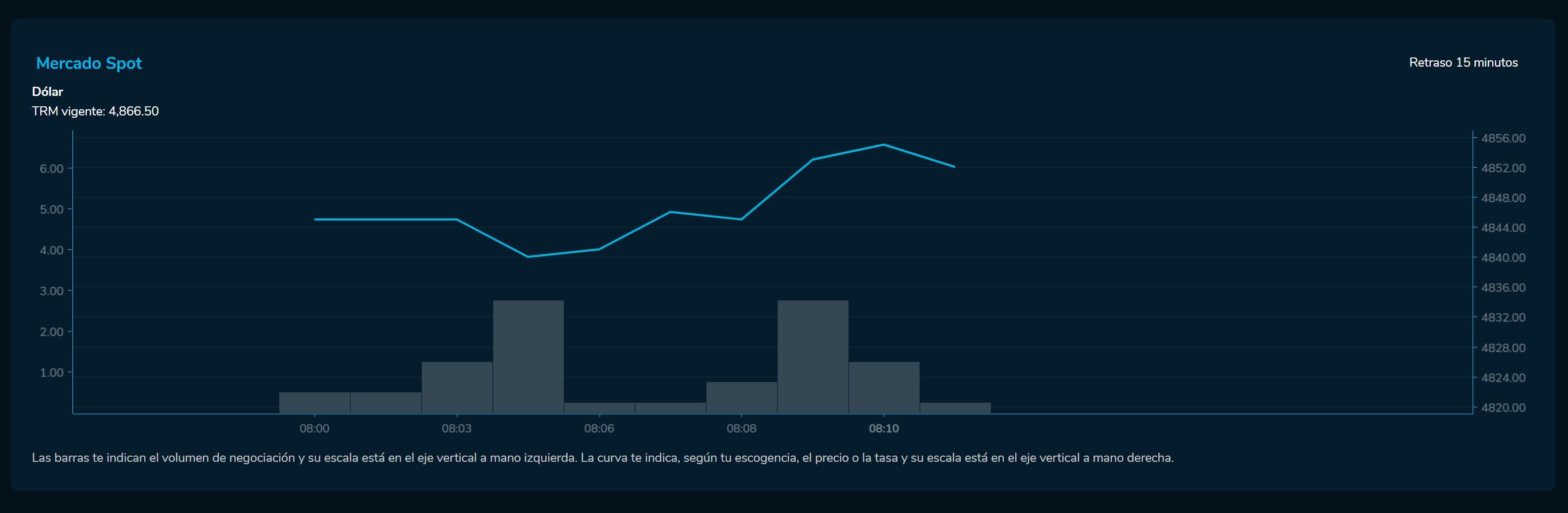 Aperturadivisas 17 de marzo