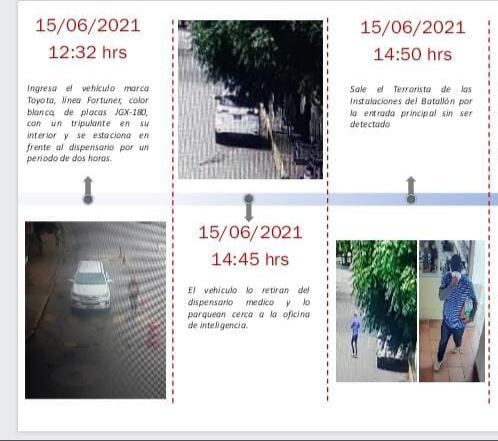 Línea de tiempo del atentado en Cúcuta