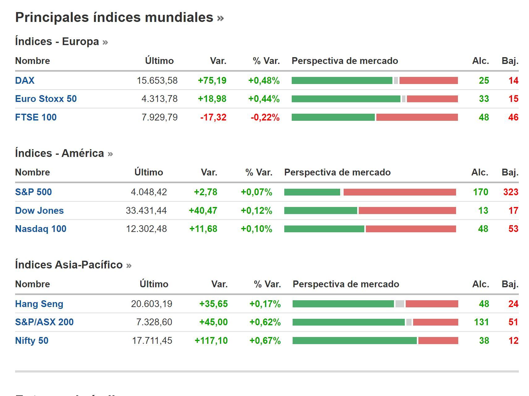 Cierre BNY 6 de marzo