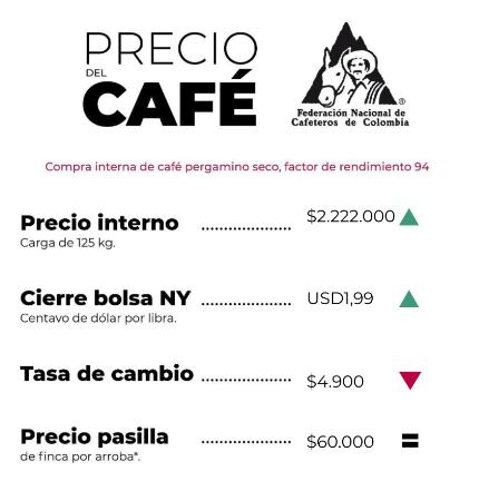 Tabla de precios de café