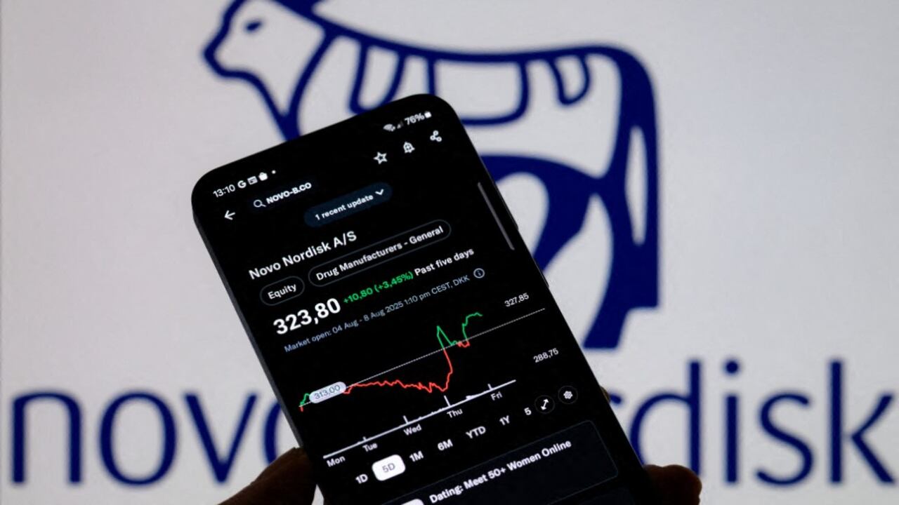 Las acciones de Novo Nordisk se muestran en un teléfono móvil, con Novo Nordisk visible al fondo en esta ilustración fotográfica en Bruselas, Bélgica, el 8 de agosto de 2025. (Foto de Jonathan Raa/NurPhoto) (Foto de Jonathan Raa/NurPhoto vía AFP)