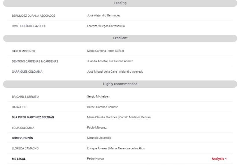 Mejores firmas de abogados en protección de datos.