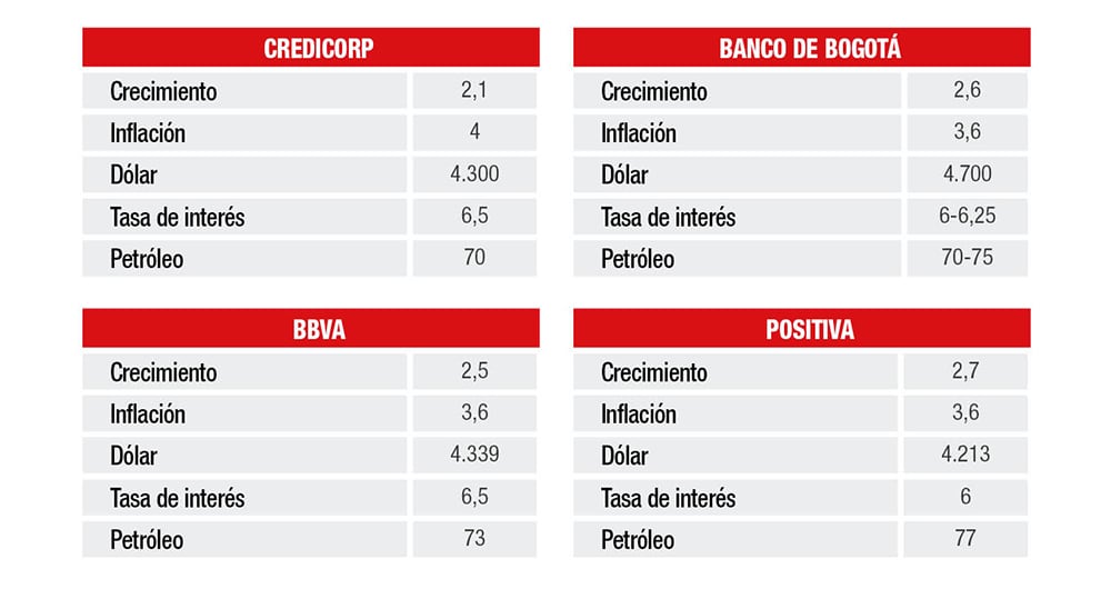 Lo que viene para 2025_1