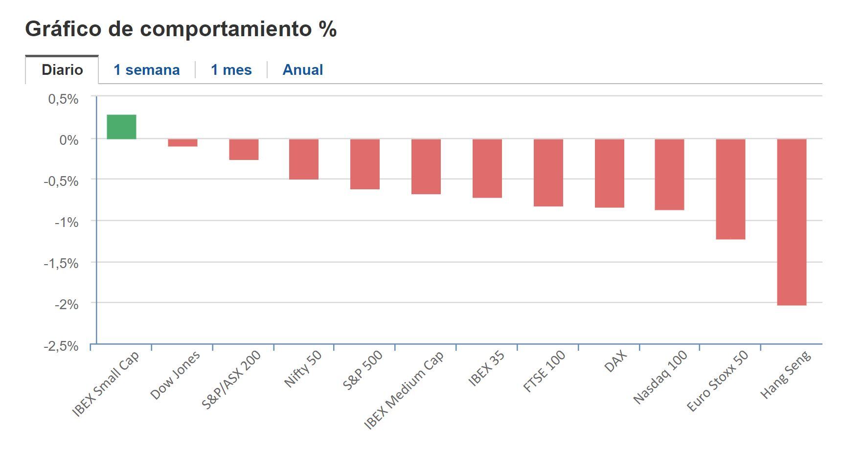 Cierre BNY 06 de febrero