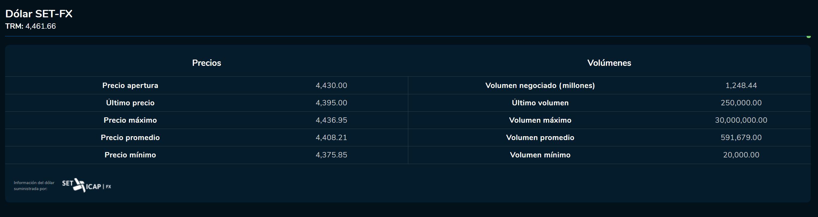 Cierredivisas 30 de mayo