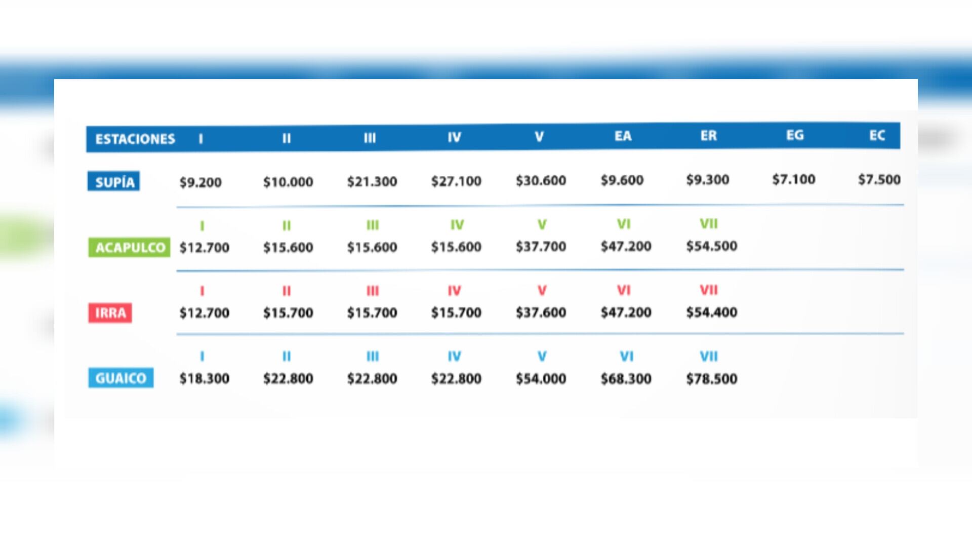 La situación generó largas filas de vehículos represados en la vía Manizales - Medellín