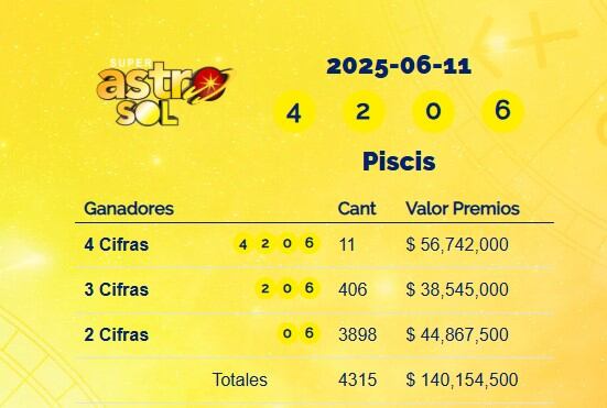 Super Astro Sol: resultados del 11 de junio de 2025