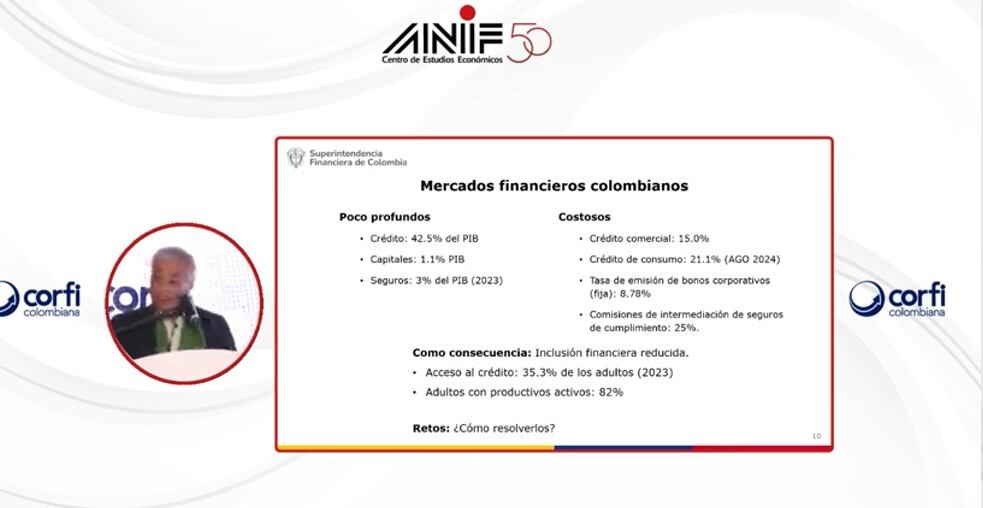 El retrato del problema con el mercado financiero que puso el superintendente financiero, César Ferrari, en la asamblea de Anif.