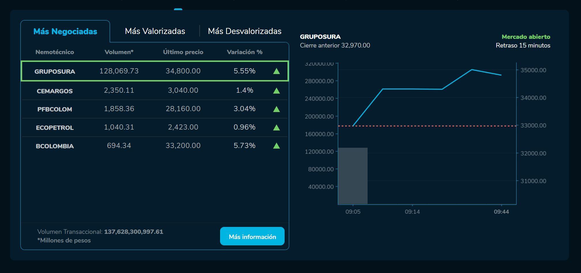 Aperturabvc 21 de marzo
