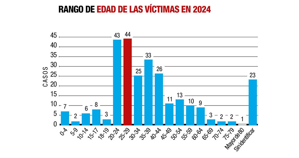 Huérfanos del feminicidio_13