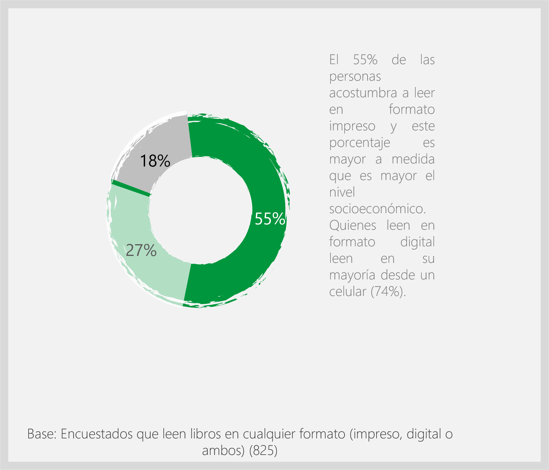 Hábitos de lectura, asistencia a bibliotecas y compra de libros en Colombia 2023