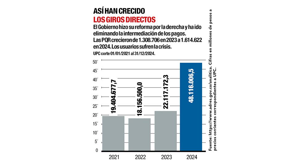 El golpe mortal de Petro a las EPS_9