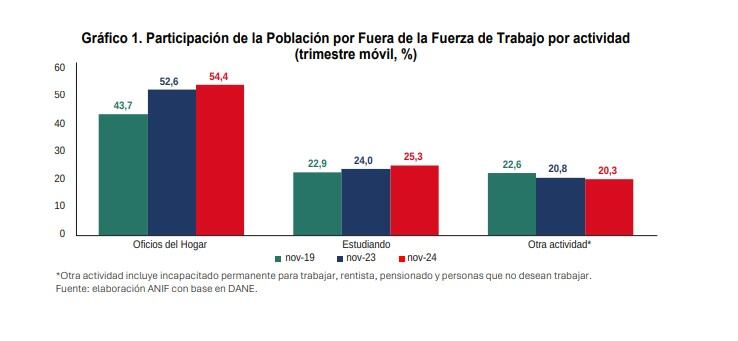 Estadísticas de Anif