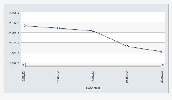 Bolsa de Valores de Colombia