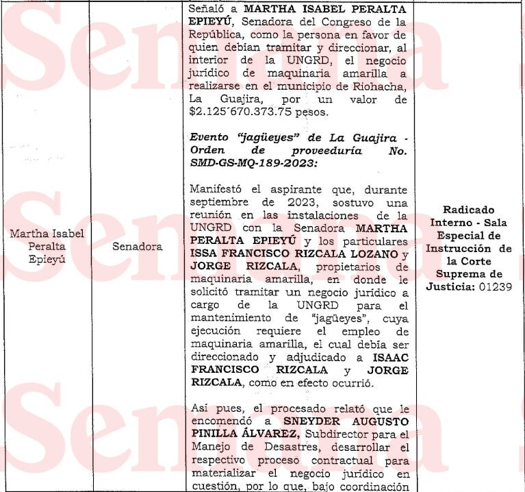 Documento Senadora Martha Peralta