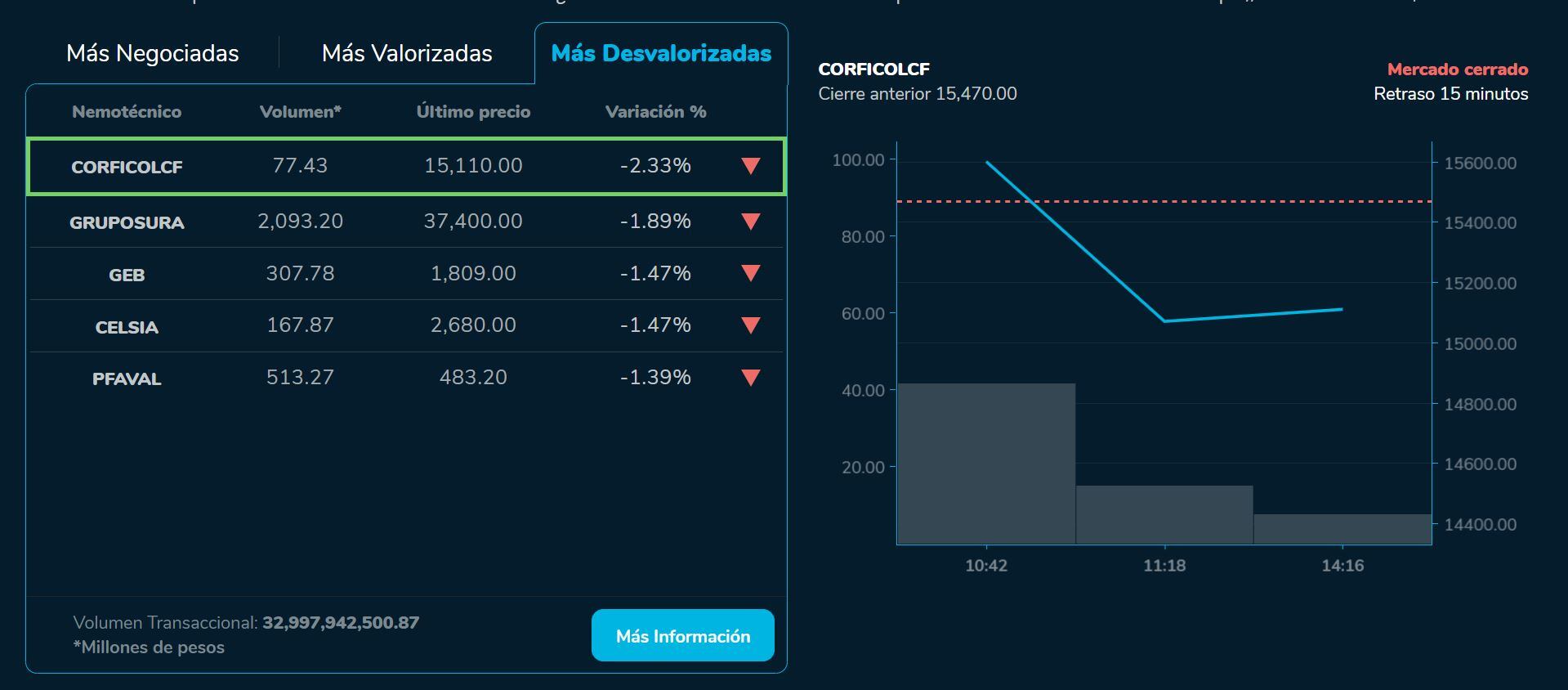 Bvcierre 17 de julio